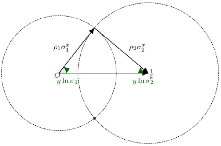 Figure 9: The triangle condition.