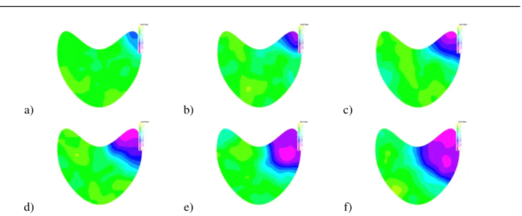 Fig. 6 Simulations of system (16) with ξ = 2, σ = 1, ε = 0.1, a = 0.1. These figures must be read from the up-left to the down-right