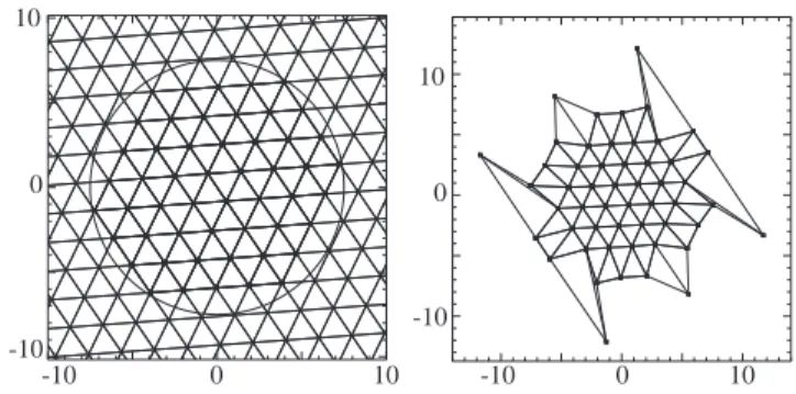FIG. 4: Vortex distribution minimizing the reduced energy for Λ = 3000 and n = 70 vortices.