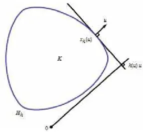 Figure 2. Hedgehogs as envelopes parametrized by their Gauss map