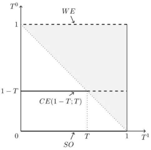 Figure 1: Composition of the players