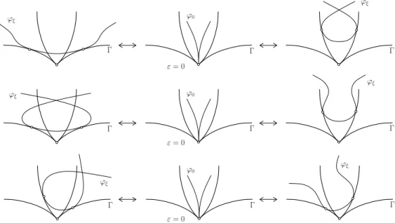 Figure 2: Local patterns of ( ∗ )-generic 1-flat CTFs.