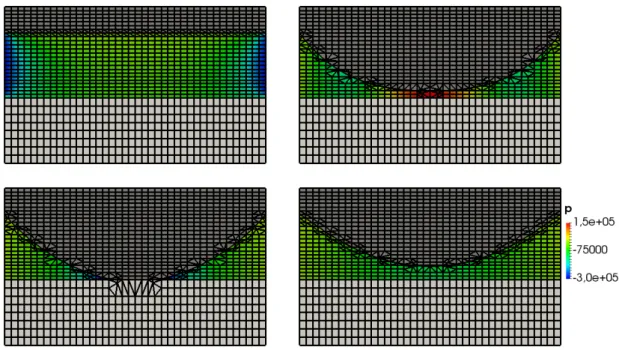 Figure 6: Illustration of the contact problem at four time instances on a coarse mesh: t = 0 (top left), t = 1.2 · 10 −3 (top right), t = 2 · 10 −3 (bottom left) and t = 2.5 · 10 −3 (bottom right).