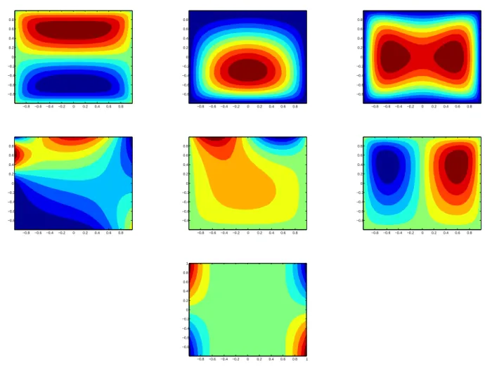 Figure 3: Isovalues of the vorticity, velocity and pressure for the data in (6.7)