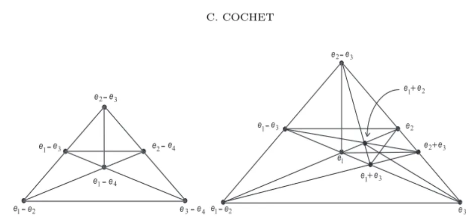 Figure 1. The 7 chambers for A 3 and the 23 chambers for B 3