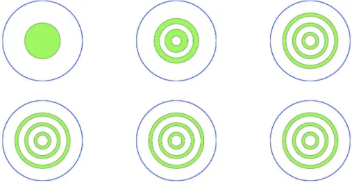Figure 3: On this figure, Ω = { x ∈ IR 2 | k x k < 1 } , L = 0.2, T = 0.05, and A 0 is the Dirichlet- Dirichlet-Laplacian