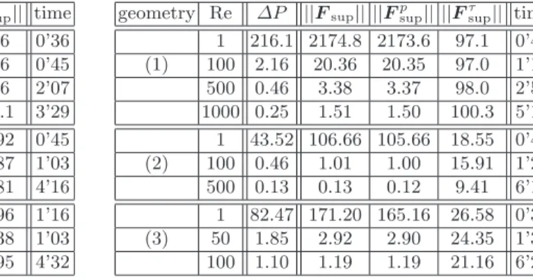 Table 1. Results of the computations for the RNS/P equations (left) and the full Navier-Stokes equations (right)