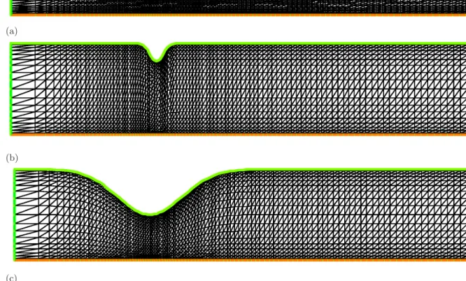 Fig. 4. The finite element meshes for the three fluid flow problems.