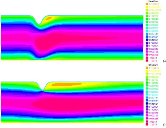 Fig. 8. Fluid flow in a constricted pipe. Geometry 2. Effect of the least-squares term a λ (·, ·)