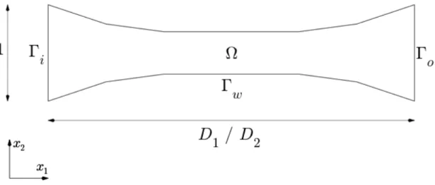 Fig. 1. The domain Ω for the resolution of the RNS/P equations, with the notations for the different parts of the boundary
