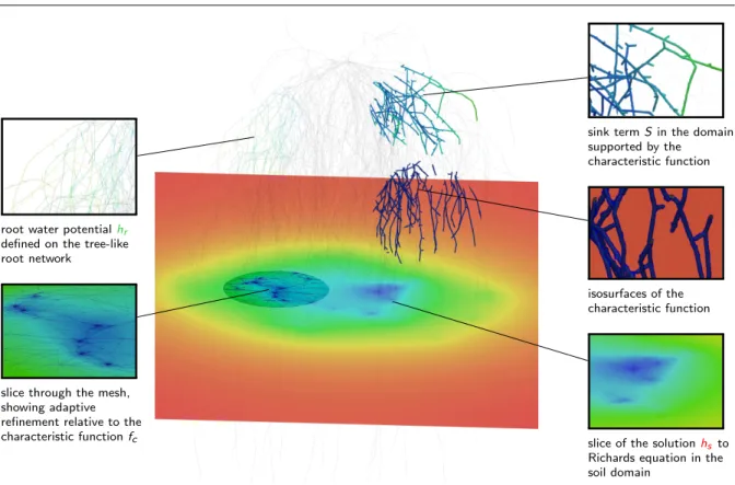 Fig. 3 Overview of the water model