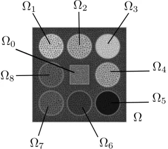 Figure 2. Mesh discretization and geometries of the inclusions. The domain D is the unitary square