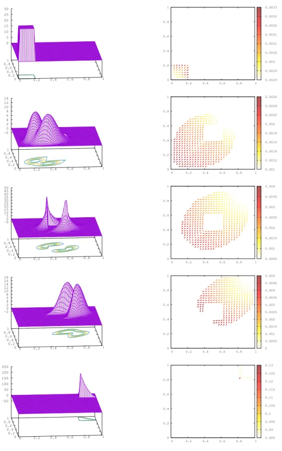Figure 7: Test case 2 with state constrained to [0, 1] 2 \ (0.4, 0.6) 2 (α = 0.01, β = 2, `(x, m) = 0.001m)