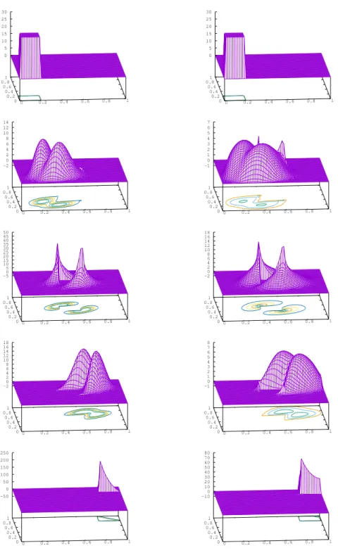 Figure 10: Influence of ` (Test case 2 with state constrained to [0, 1] 2 \ (0.4, 0.6) 2 , and α = 0.01, β = 2)
