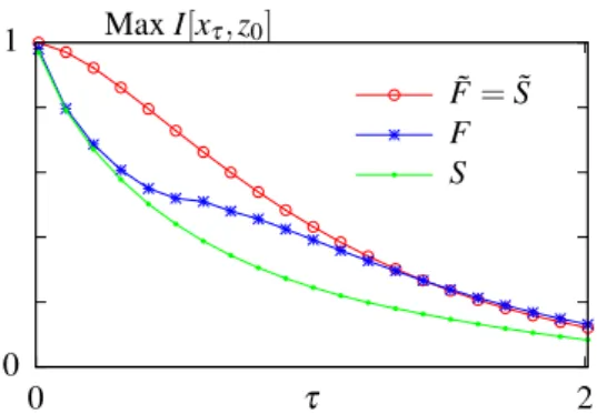 Figure 3. Results of the unconstrained optimization—mutual information for the models without feedback (S and ˜ S) and with feedback (F and ˜ F) with respect to the readout time τ