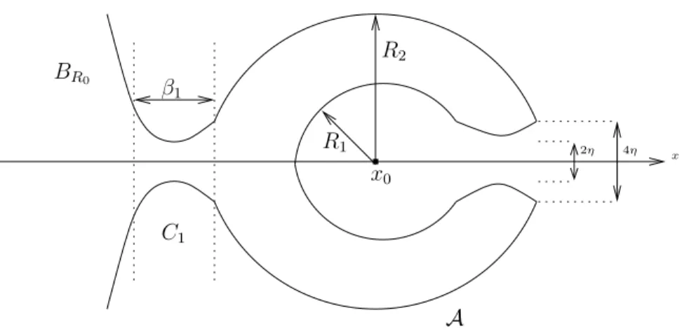 Figure 4: Liouville counterexample Zooming on the dashed part: