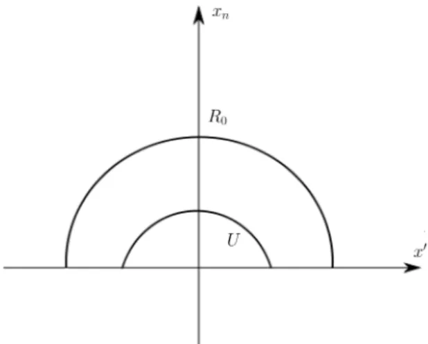 Figure 2: Considered sets in the proof of Proposition 3.9 (in dimension 2). kuk H 1 (ω∩Ω) + kpk H 1 (ω∩Ω) ≤ c  kuk H 1 (Γ) + kpk H 1 (Γ) +  ∂u∂n  L 2 (Γ) +  ∂p ∂n  L 2 (Γ) ! +  s kuk H 1 (Ω) + kpk H 1 (Ω)  
