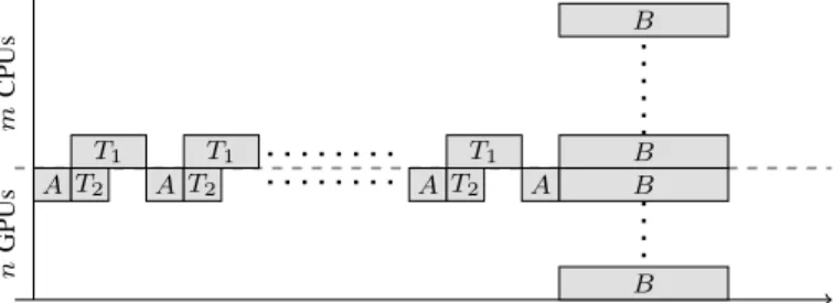 Fig. 6: A better schedule for the task graph of Fig 4.