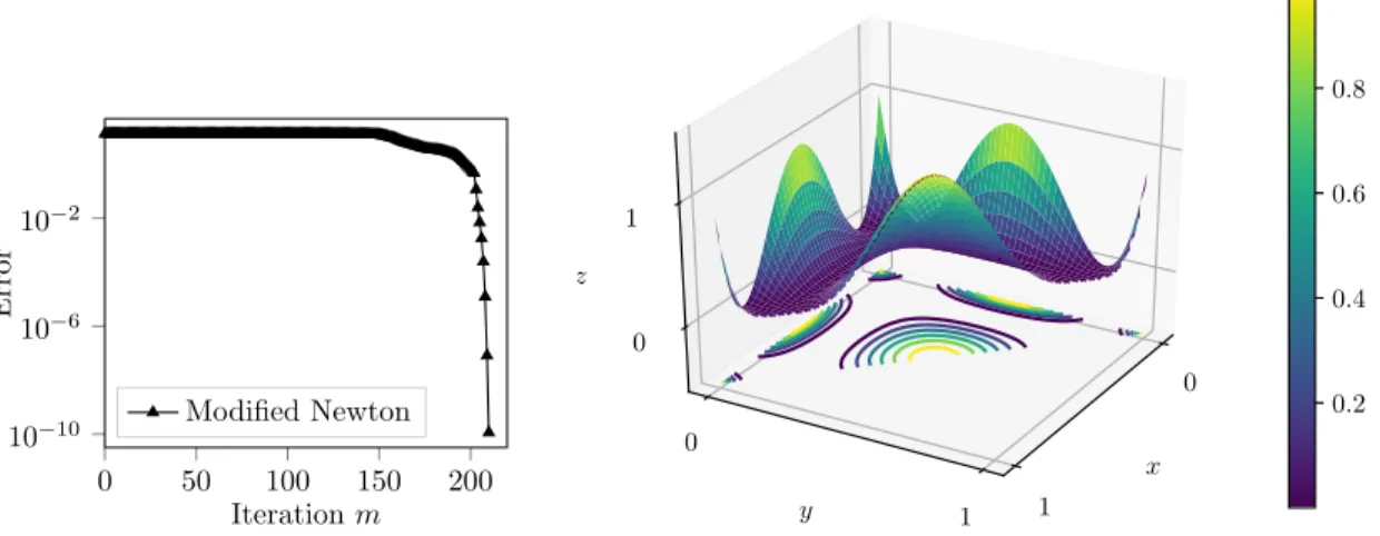 Fig. 7. Test case 5. Bivariate sum of square interpolation of the degree 8 polynomial ppx, yq “ pT 4 pxq ` 1qpT 4 pyq ` 1q{4 ` 10 ´3 on the 2D simplex