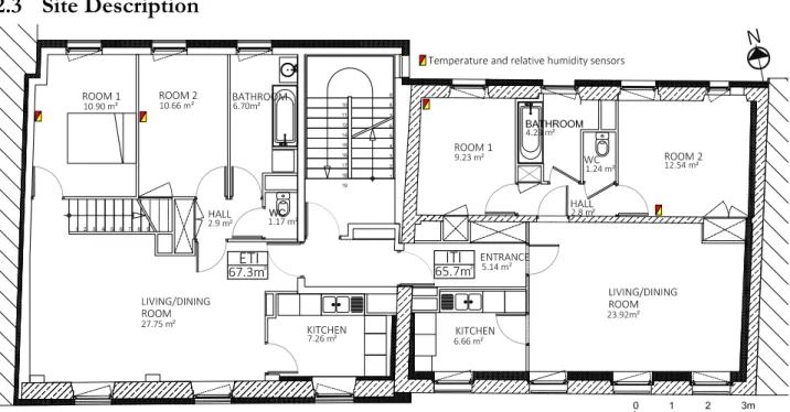 Figure 2: Floor plan of ETI (left) and ITI (right). Red and yellow squares indicate the position of  temperature sensors in the bedrooms