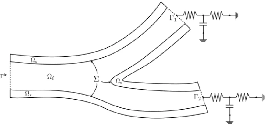 Figure 2: Examples of geometric configuration Ω s 6= Σ (Ω s = Σ, see Figure 1).