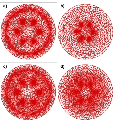 Figure 5: Mesh evolution during the computation for experiment 1 (see Fig. 3). First (ε = 10 − 2 ) and final (ε = 10 − 5 ) refined meshes are represented for the adaptive mesh strategy using χ = | u | (a and b) and χ = [u r , u i ] (c and d).