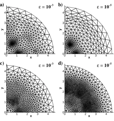 Figure 7: Ω = 2.5 Mesh evolution during the computation for experiment 2 (see Fig. 6)
