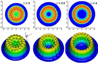 Figure 9: Condensate trapped in a harmonic-plus-quartic potential (g = 1000). Two- and three-dimensional represen- represen-tation of the atomic density contours (low density in black) for increasing values of the rorepresen-tation frequency Ω