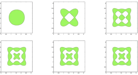 Figure 2. Optimal thermometer in the square. On this figure, Ω = (0, π) 2 , L = 0.2, T = 0.05, and A 0 is the Dirichlet Laplacian