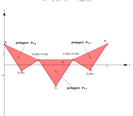 Figure 1: The polygons P 1,0 , P 1,1 , P 1,2 , in the case where λ = 1