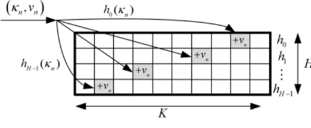 Fig. 1. Sketch data structure.