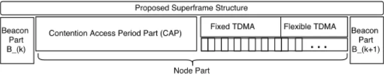 Figure 1. Proposed CFIP Superframe Structure