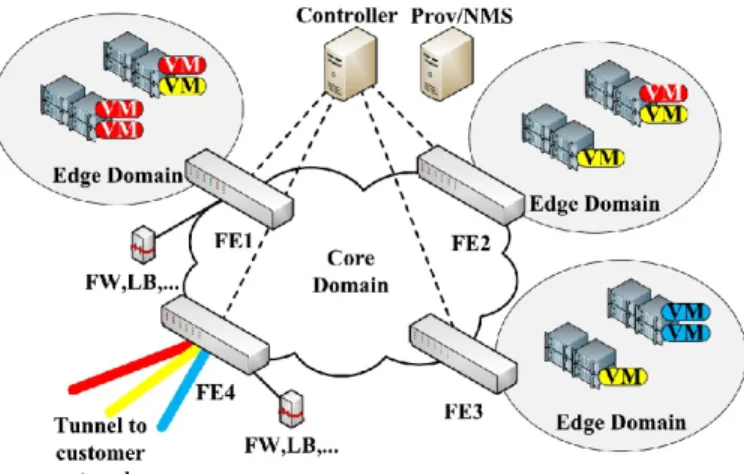 Figure 1: An example of Networked Edge DCs [15]