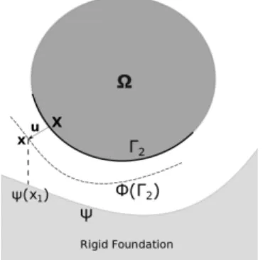 Figure 5: The foundation function ψ.