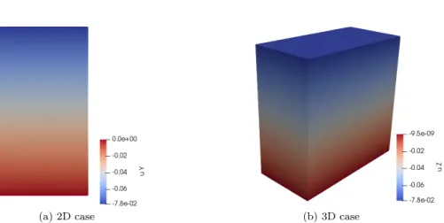 Figure 7: The 2D symmetrical model of the cube.