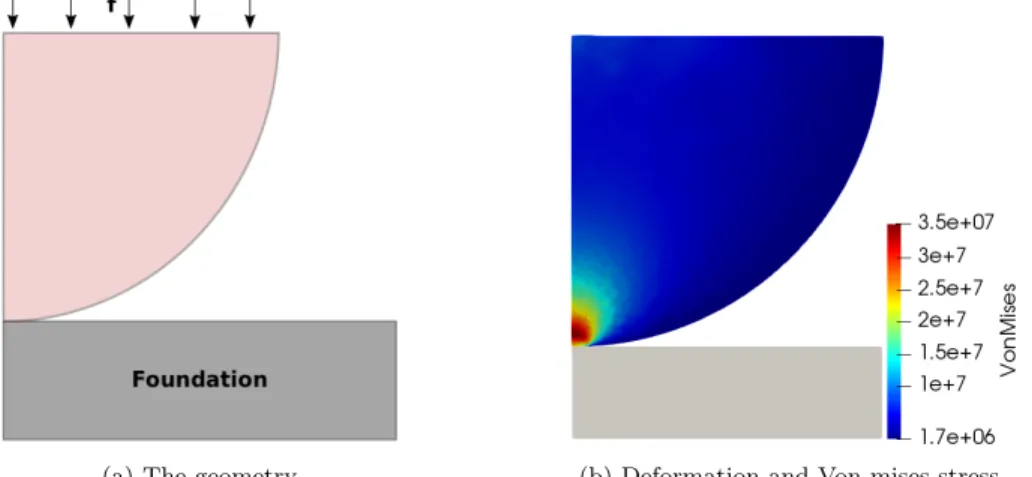 Figure 10: Pressure at the contact zone.