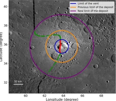 Figure 2. Schematic of Nathair Facula with footprints of one MASCS orbit. The source and its estimated radius corresponds to the blue circle and noted Rv in the text, while the estimated radius of the facula from this study corresponds to the purple circle