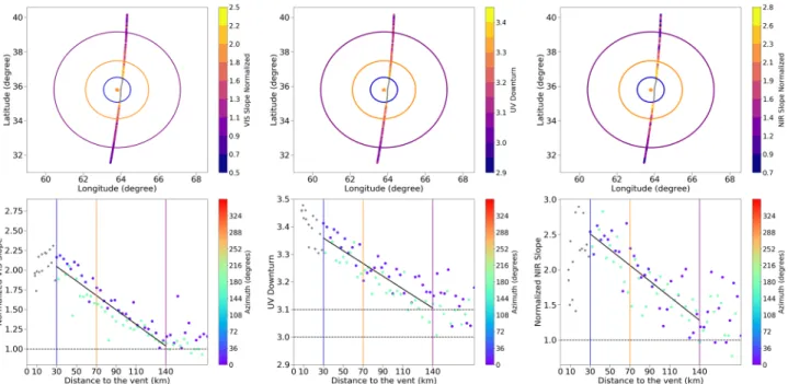 Figure 3. Variability of the spectral parameters along the orbit ob2-12212-072558 in Nathair Facula