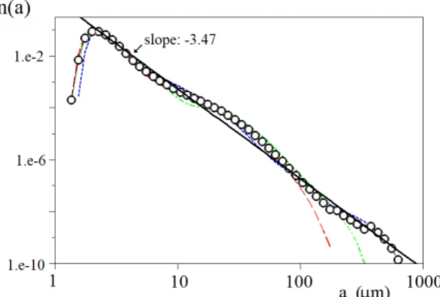 FIG. 1. Optical microscope photos of HIPE at large volume fractions (φ ' 0.9). Depending on the surfactant  concentra-tion in the continuous phase, the oil droplets have different shapes: polyhedral at 20% surfactant (left); polyhedral (small droplets) and