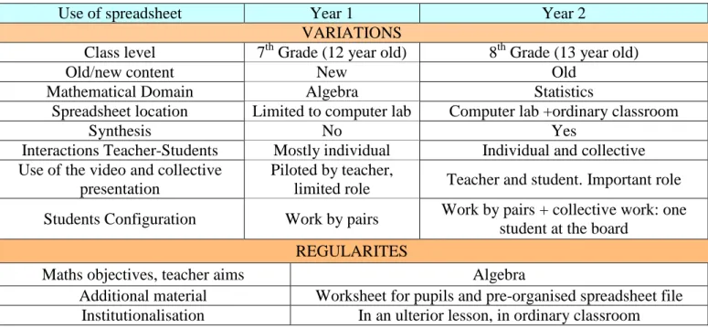 Table 1. Comparison Year 1- Year 2 