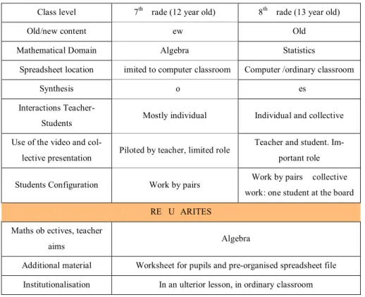 Table 2. Ann’s approach to the introduction of spreadsheet in her teaching. 