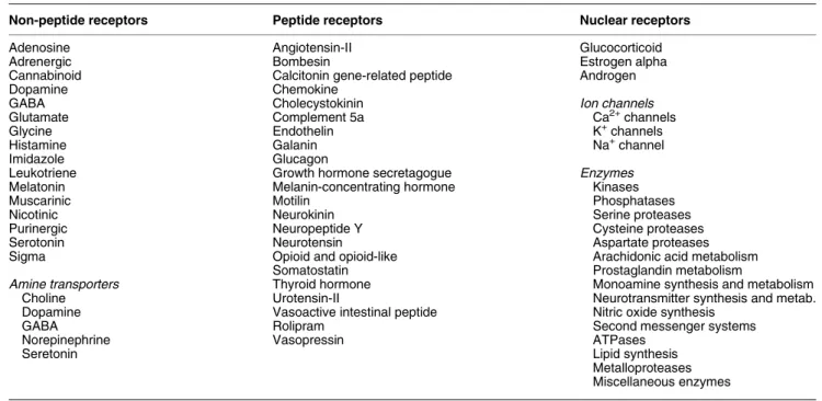 Table 1 Comprehensive in vitro pharmacology profile of TRP601