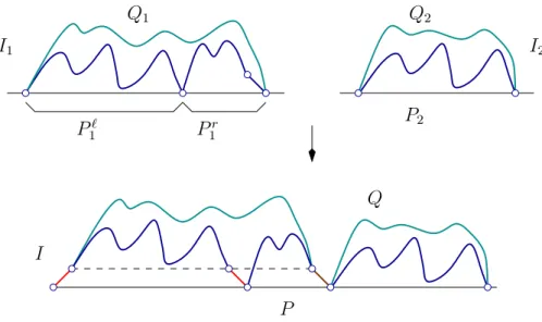 Figure 4. The recursive construction of Tamari intervals.