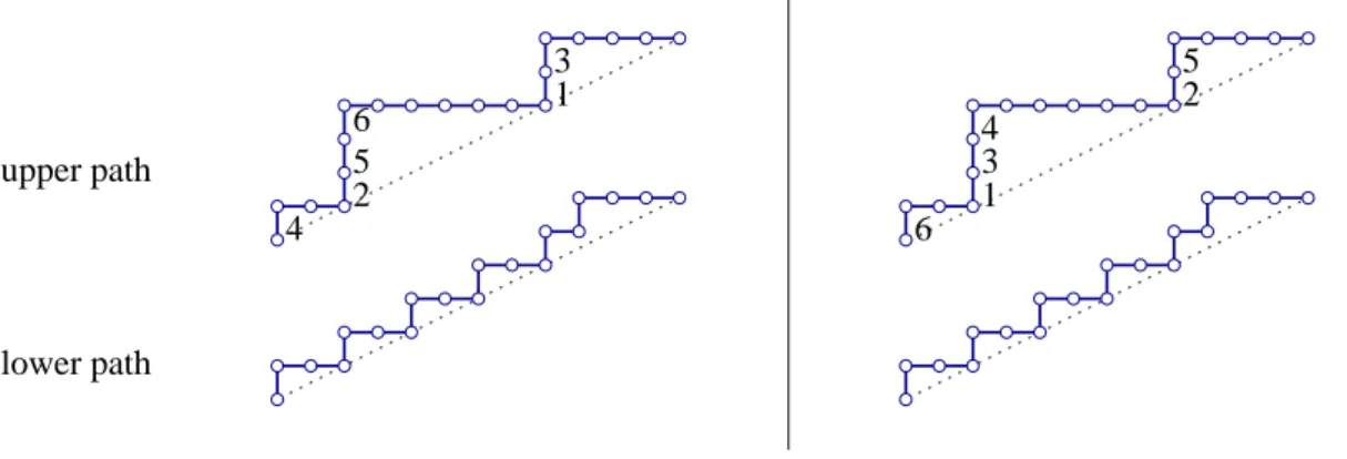 Figure 3. A labelled 2-Tamari interval, and its image under the action of σ = 2 3 5 6 1 4.