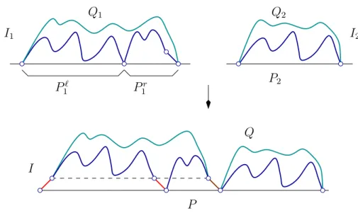 Figure 5. The recursive construction of Tamari intervals.