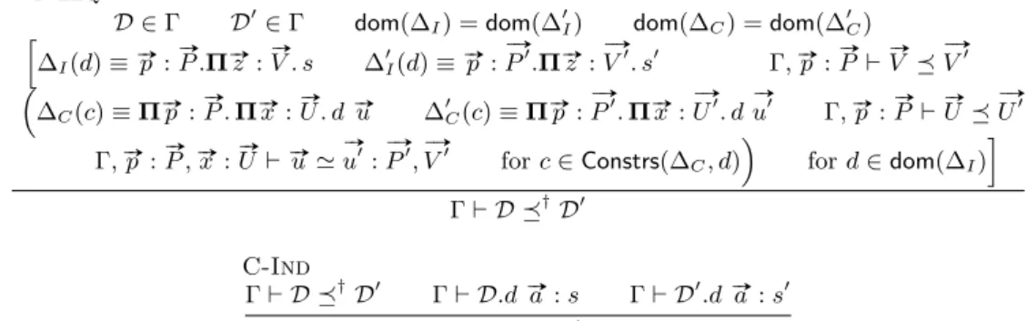 Figure 5 Cumulativity for inductive types.