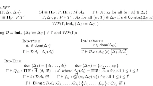 Figure 2 Typing rules for inductive types and eliminators.