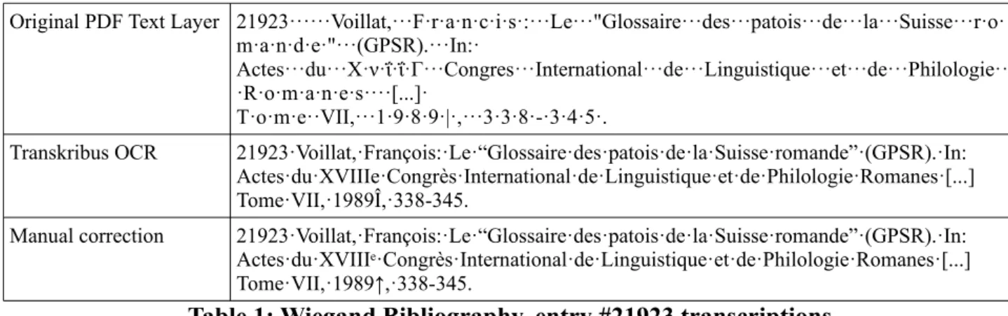 Table 1: Wiegand Bibliography, entry #21923 transcriptions