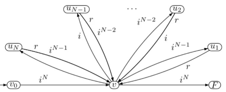 Fig. 1. A trade-off is necessary.