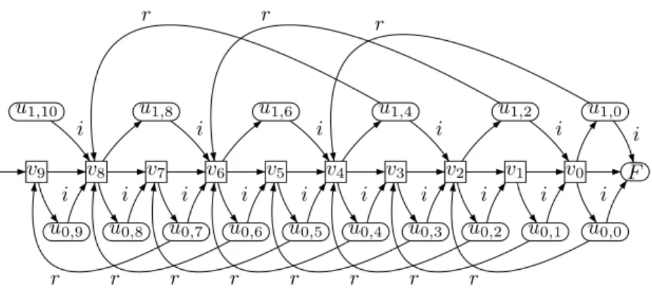 Fig. 3. The game with two levels.